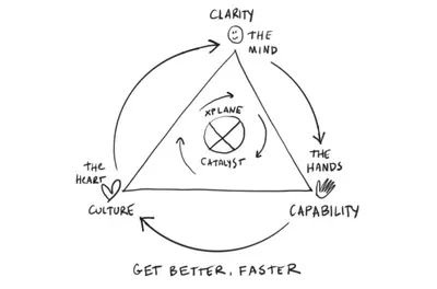 Between Two Worlds: How Rhythm Connects Reality and Ambition