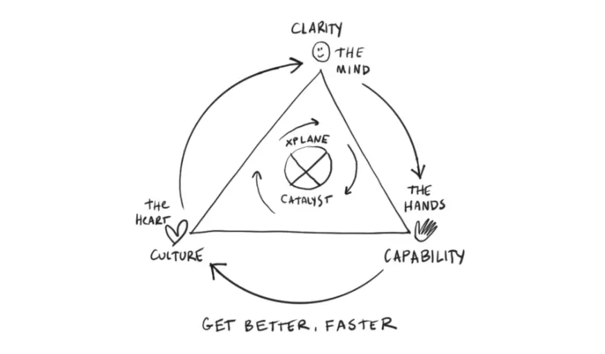 Between Two Worlds: How Rhythm Creates a Bridge Between Reality and Dream