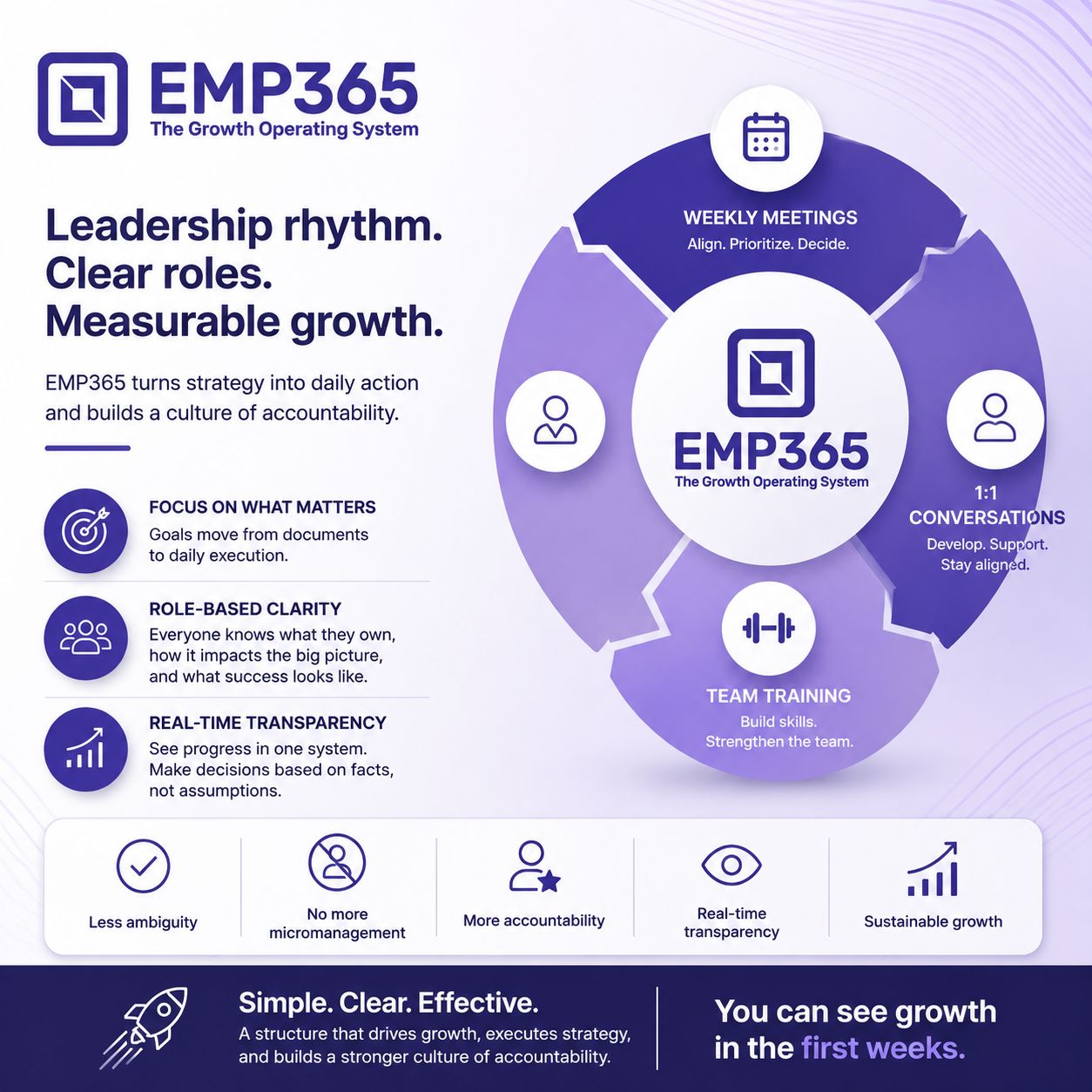 EMP365 TheGrowth Operating System